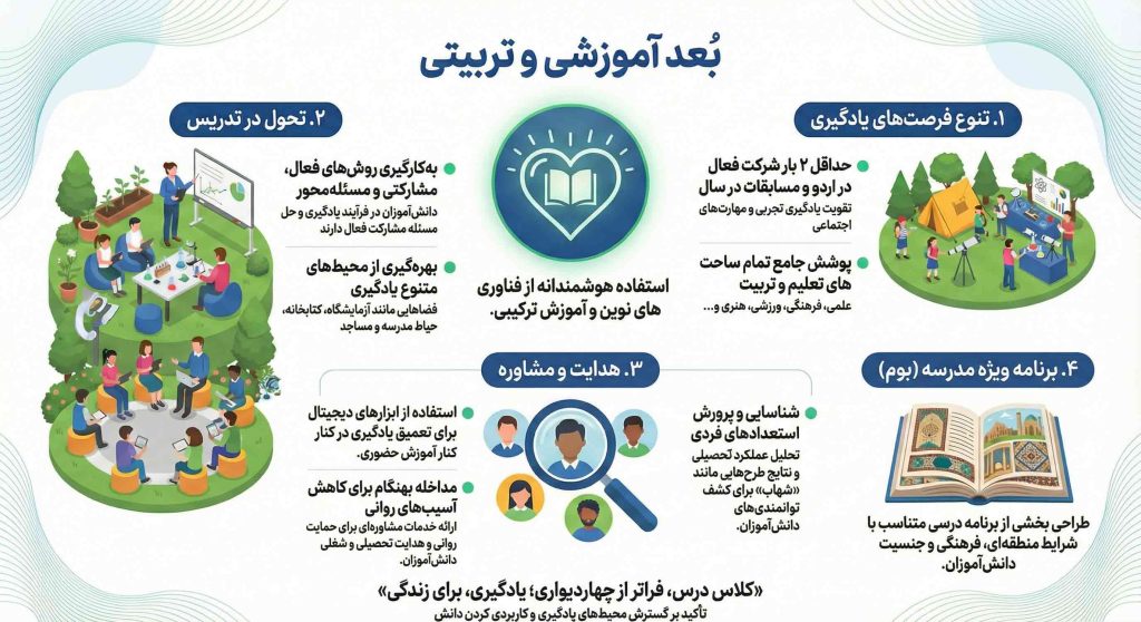 بعد آموزشی و تربیتی مدرسه در الگوی تراز سند